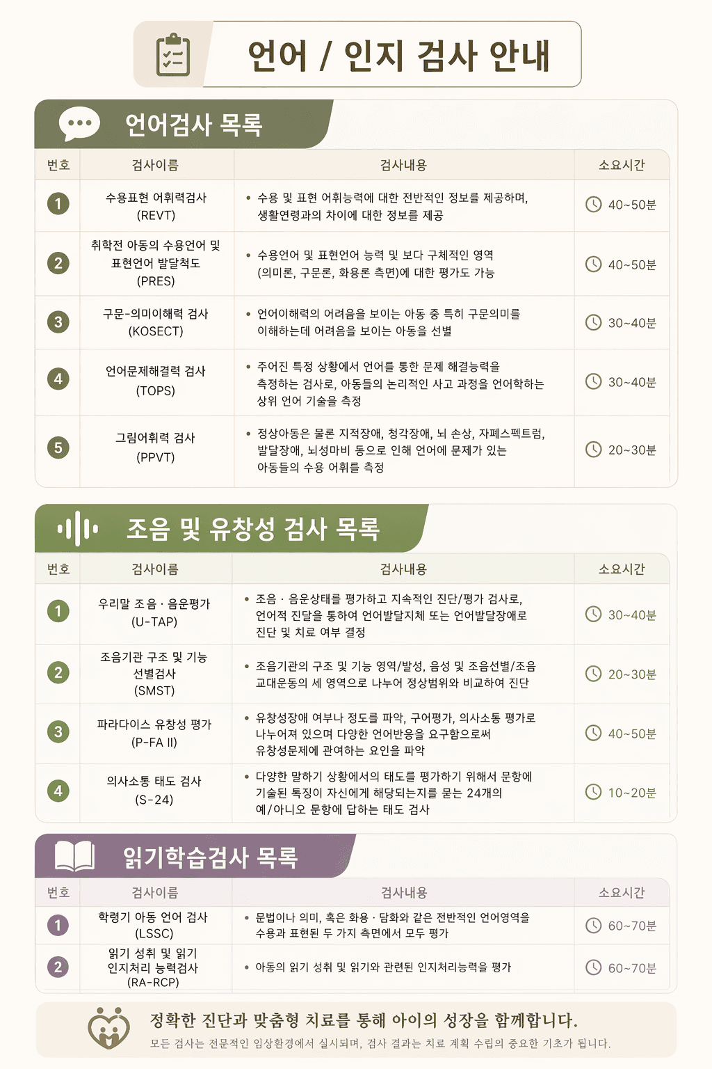 언어/인지 검사 안내 — 언어검사 6종 (REVT·PRES·TOPS·그림어휘력·조음음운 등), 조음·유창성 검사 (U-TAP·P-FA), 읽기·학습검사 (LSSC·RA-RCP) 목록과 각 검사 설명·소요시간